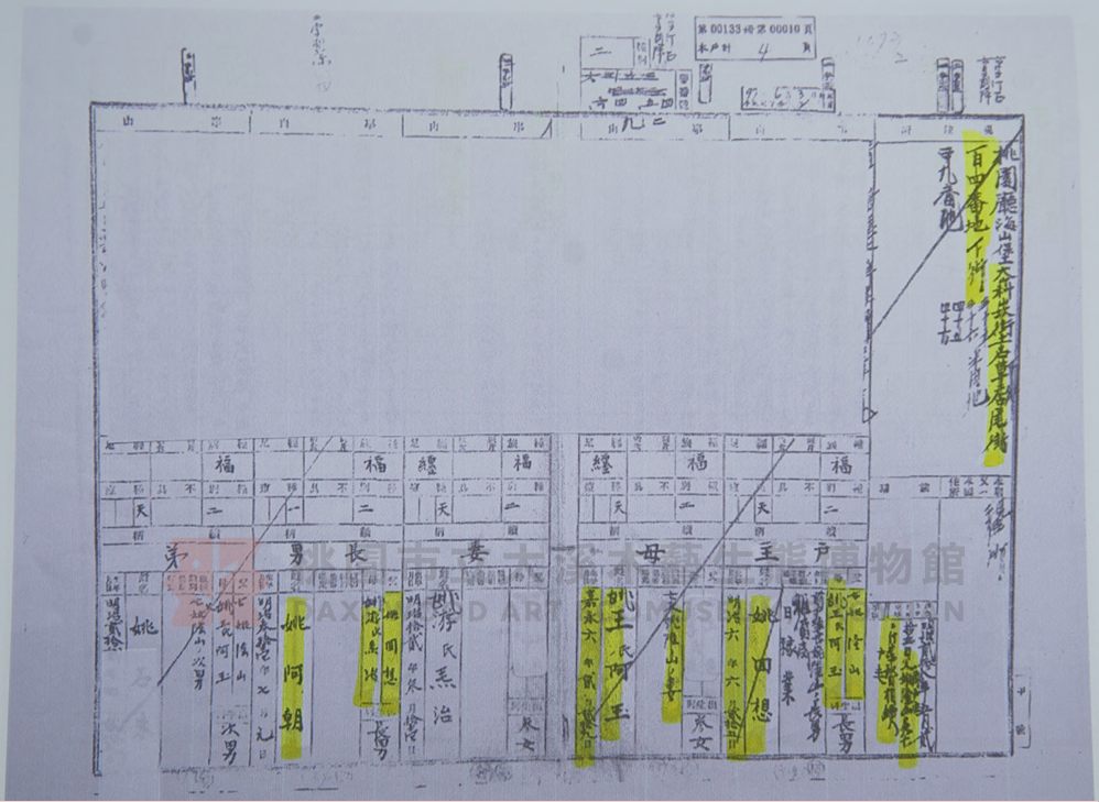 段落敘述相關的圖示說明：姚氏家族戶籍資料